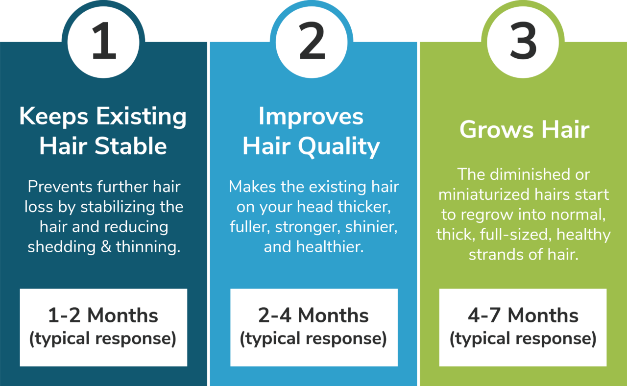Clinical Hair Growth Laser GetHairMD™
